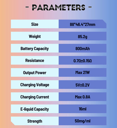 Priv Bar Turbo Rechargeable Disposable Device